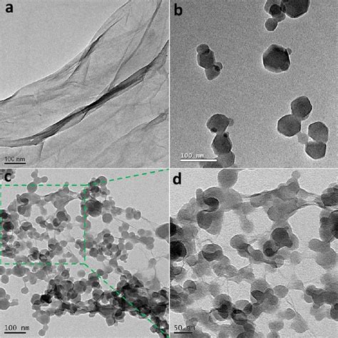 Figure From Zeolitic Imidazolate Framework Graphene Oxide Hybrid