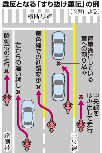 バイク乗ってて『すり抜けする』『すり抜けしない』・・・すり抜けバイクにヘリ投入！ バイクニュースアンテナ