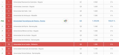 Uniguajira entre las 10 mejores del país Hoy es Noticia