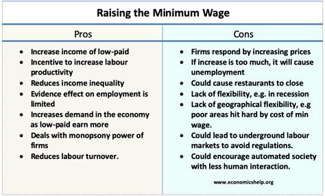 Benefits Of Raising Minimum Wage