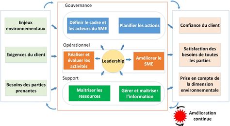 Management Environnemental Outil Daide Au D Ploiement Et D