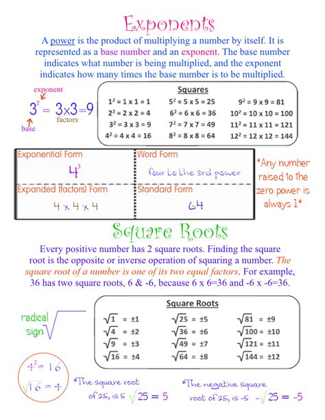 Square Root Worksheets With Answer Keys