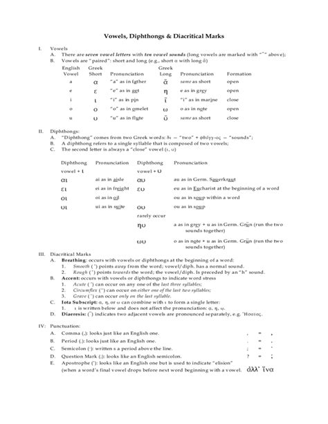 The Greek Alphabet and Pronunciation Chart Free Download