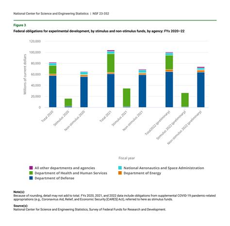 Federal oversight will soon be increased for karnes 1