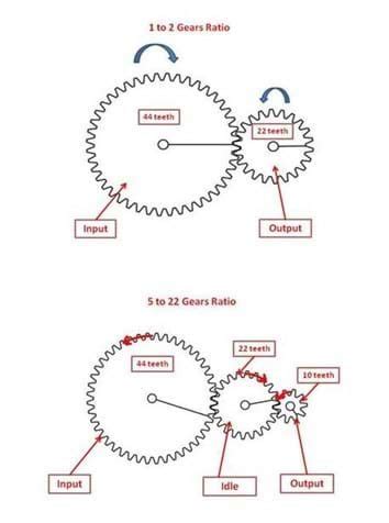 Mechanical Gears in Motion