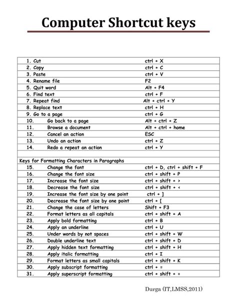 Computer Keyboard Shortcut Keys Computer Keyboard Shortcuts Computer