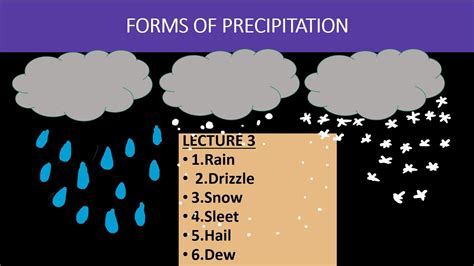 Forms Of Precipitation Hydrologyiesassistant Engineergatepsussc