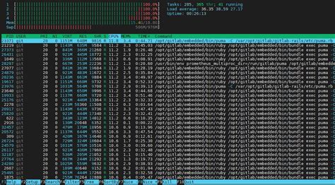 Gitlab Cpu