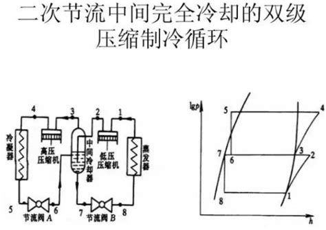 什么是双级压缩制冷系统？为什么要采用双级压缩制冷系统？行业综述制冷网