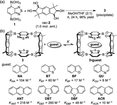 Switching Of The Solid State Guest Selectivity Solvent Dependent