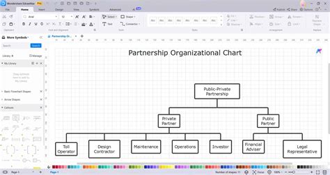 A Guide To Crafting An Organizational Chart For Partnership Business