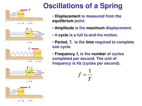 Ppt Phys Lectures Oscillations Powerpoint Presentation