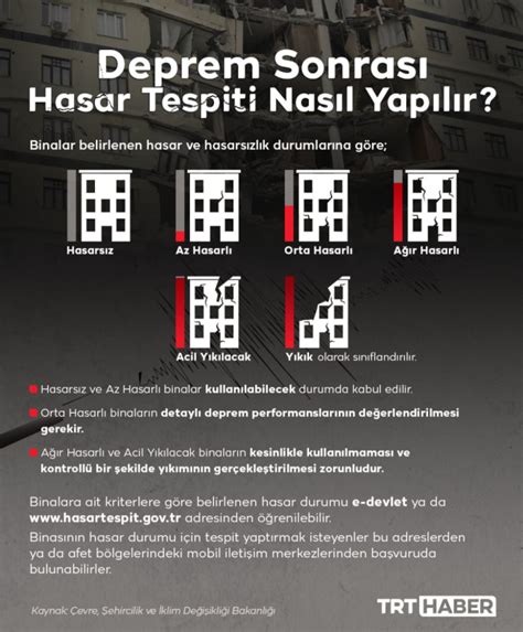 Deprem Sonras Hasar Tespiti Nas L Yap L R Son Dakika Haberleri