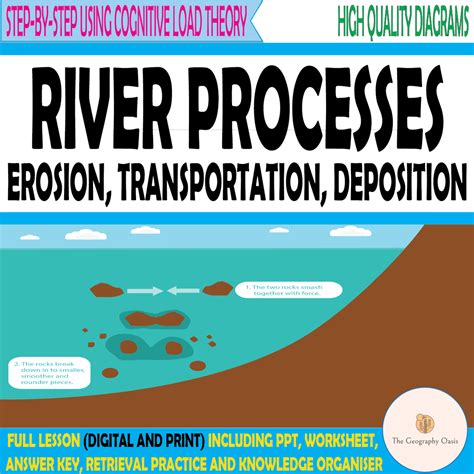 River Processes: Erosion, Transportation, Deposition - FREE - Amped Up ...