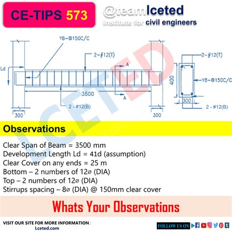 BBS Bar Bending Schedule For Beam BBS For Beam LCETED PART 1