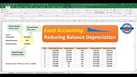 Excel Accounting Calculate Depreciation Using The Reducing Balance Method Youtube