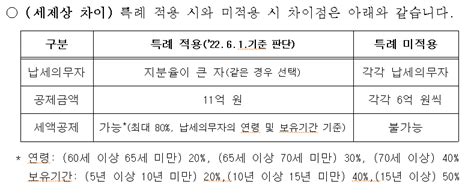 종부세 부부 공동명의 특례가 항상 유리한 거 아니에요