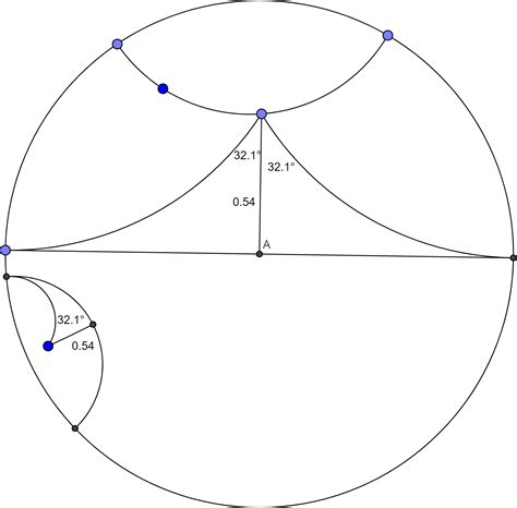 Angle Of Parallelism