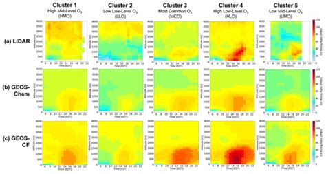 Acp Relations Cluster Based Characterization Of Multi Dimensional