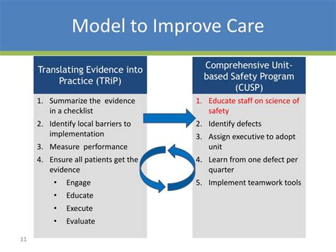 Ppt On The Cusp Stop Cauti Cohort 8 Onboarding Webinar Series