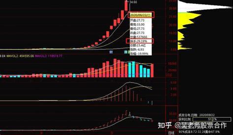 中国股市：“股票换手率达到45”意味着什么，是否可以进场？ 知乎