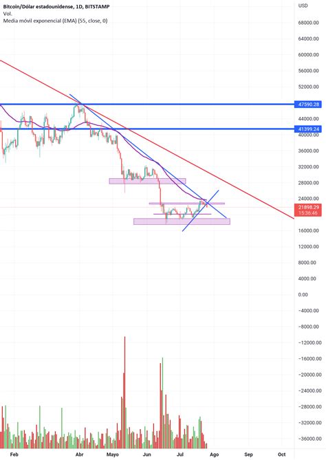 Btc En Triangulacion Para Bitstamp Btcusd Por Cachuocoin Tradingview