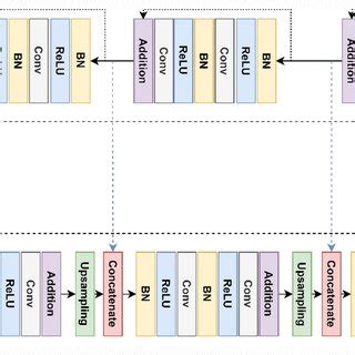 Flood Exposure To Homogeneous Units Against The Building Footprints In