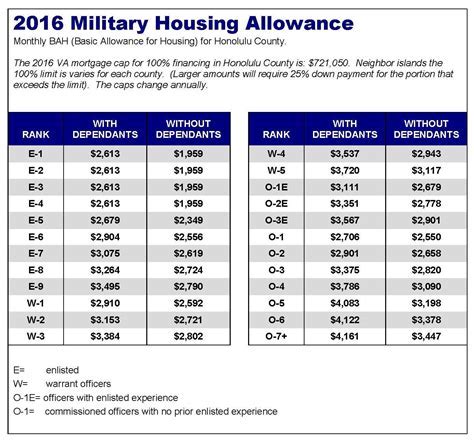 5 Tips Basic Housing Allowance Web Printer Driver