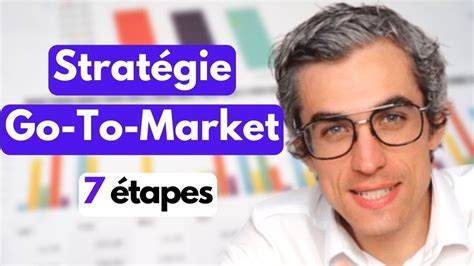 Plan Go To Market 7 étapes pour créer une stratégie Go To Market