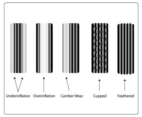 Tire Tread - ClipArt Best