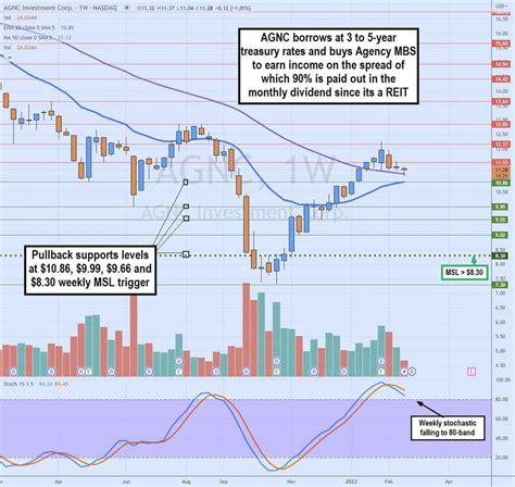 Want Monthly Income Here S 3 Dividend Stocks That Pay Monthly