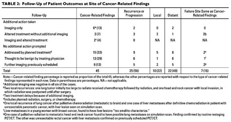 Clinical Correlation Of Previously Undetected Cancer Related Incidental