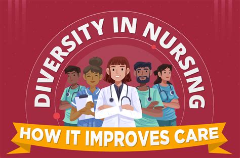 Diversity In Nursing How It Improves Care Regis College Online