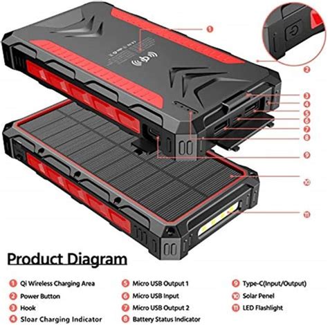 Banco De Energía Solar Cargador Solar 38800 Mah Carg Cuotas sin