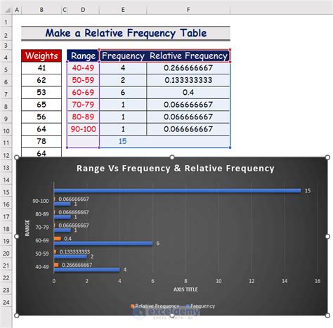 how to make a relative frequency table