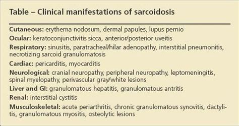 Clinical Manifestations Of Sarcoidosis Medizzy