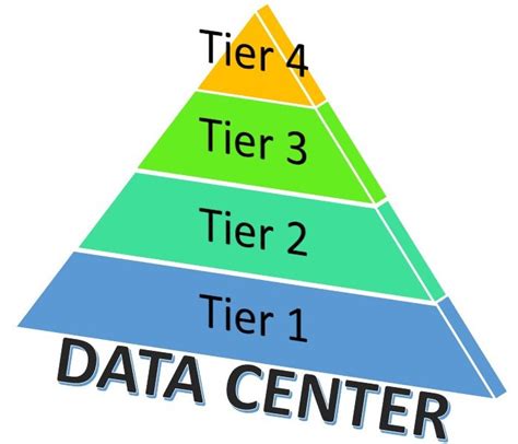 Types of Data Center Tier