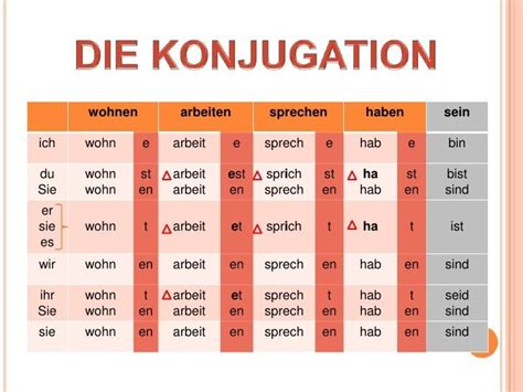 Konjugation Der 3 Person Verben Deutschbuch 100 Learn German