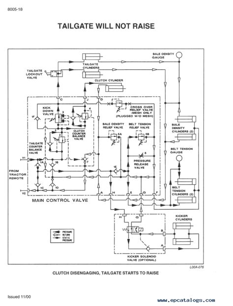 Case Rs561 Auto Cycle Round Baler Pdf Set Of Manuals Download