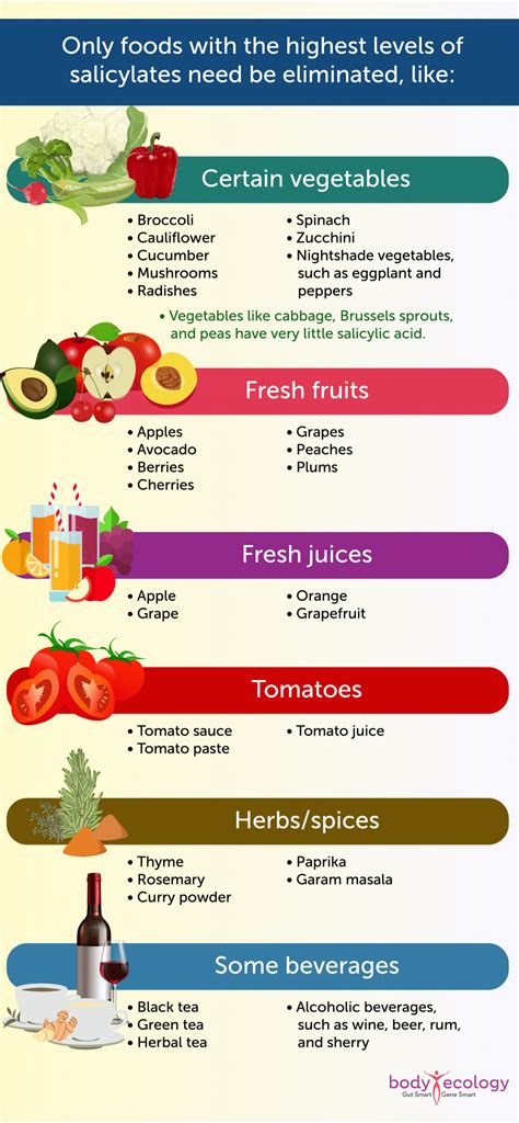 Runny nose and allergies? You might need to watch your salicylates.