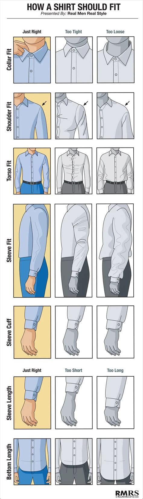 How A Dress Shirt Should Fit Infographic - Men's Proper Fitting Dress Shirts