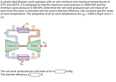 Solved A Simple Ideal Brayton Cycle Operates With Air With Chegg