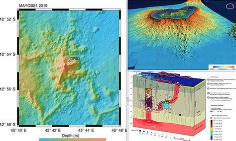 Largest Underwater Eruption EVER Recorded Gives Birth To An Enormous