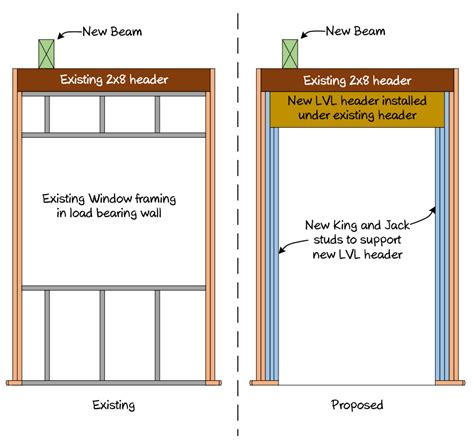 Wood Can I Stack Headers In A Load Bearing Wall Home Improvement