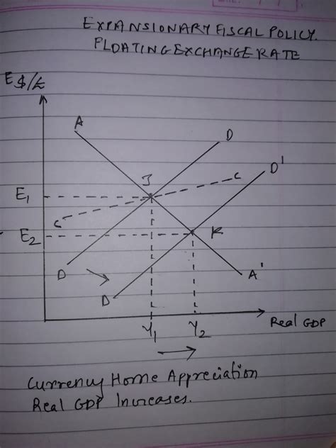 [Solved] The Great Recession was the most serious economic downturn in