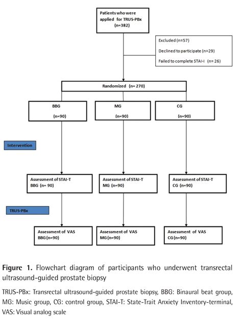 Journal Of Urological Surgery