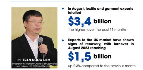 Textile And Garment Exports Have Surpassed The Worst Period T N Colorbond