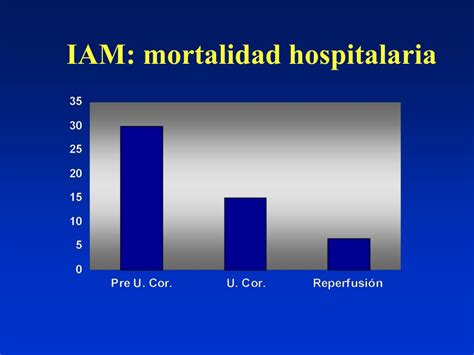 PPT Manifestaciones clínicas de la isquemia miocárdica PowerPoint