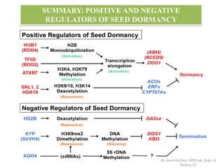 Seed dormancy and germination regulation