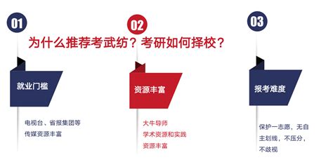 武汉纺织大学广播电视导学（上）——院校信息与考纲分析 知乎